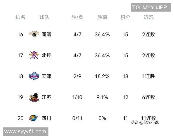 广州篮球队以81分领跑挑战赛积分榜展现强劲实力